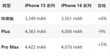 尉犁苹果16维修分享iPhone16/Pro系列机模再曝光