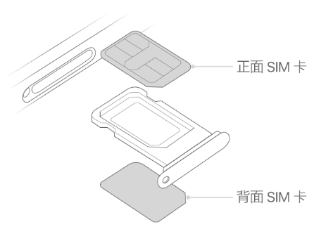 尉犁苹果15维修分享iPhone15出现'无SIM卡'怎么办