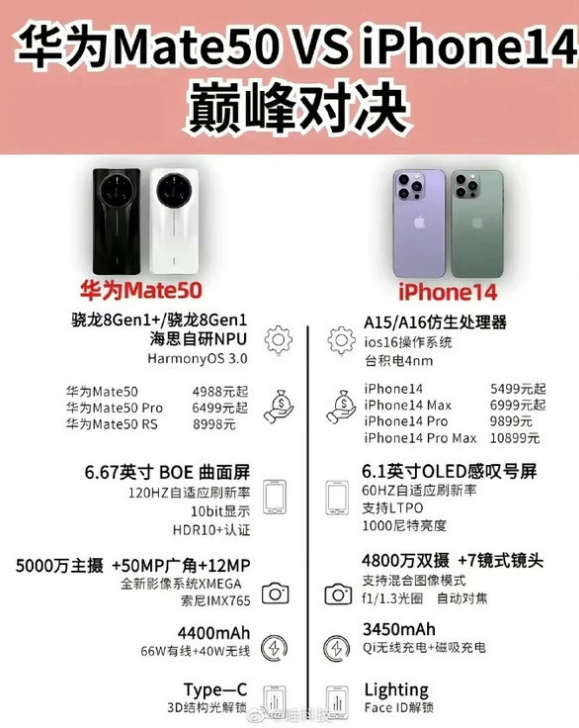 尉犁苹果14维修分享iPhone14和华为mate50，应该怎么选 