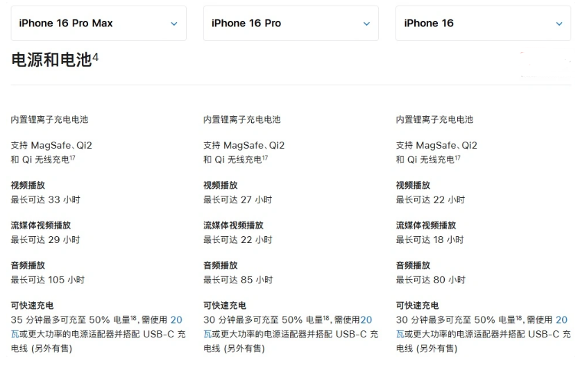 尉犁苹果手机维修分享 iPhone 16 目前实测充电峰值功率不超过 39W 