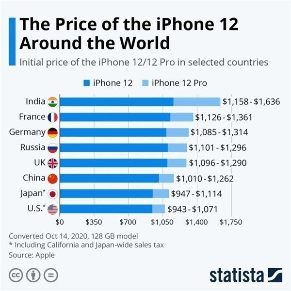 尉犁苹果手机维修分享哪个购买iPhone 12/12 Pro更便宜 