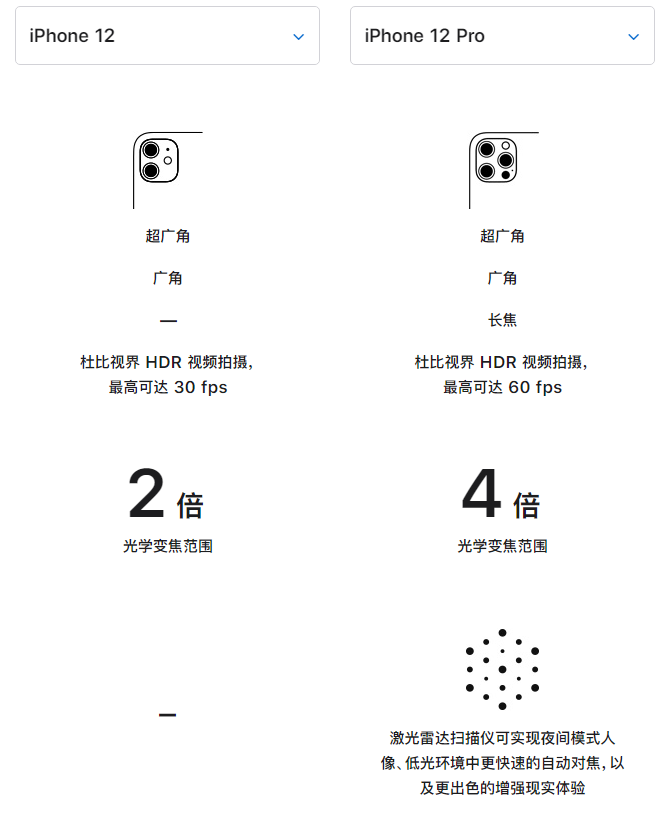 尉犁苹果手机维修分享苹果 iPhone 12 与 iPhone 12 Pro 选哪款 